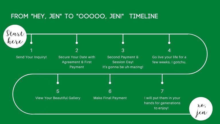 Pricing product guide service timeline for Jen Lucas Photography